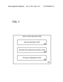 ELASTIC PROVISIONING OF RESOURCES VIA DISTRIBUTED VIRTUALIZATION diagram and image