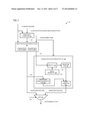 LOAD MULTIPLE AND STORE MULTIPLE INSTRUCTIONS IN A MICROPROCESSOR THAT     EMULATES BANKED REGISTERS diagram and image