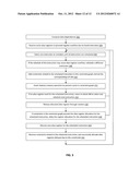 REGISTER ALLOCATION IN ROTATION BASED ALIAS PROTECTION REGISTER diagram and image