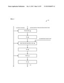 CONDITIONAL ALU INSTRUCTION PRE-SHIFT-GENERATED CARRY FLAG PROPAGATION     BETWEEN MICROINSTRUCTIONS IN READ-PORT LIMITED REGISTER FILE     MICROPROCESSOR diagram and image