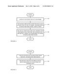 Changing Device Behavior Based on External Information diagram and image