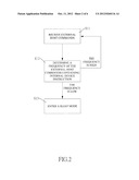 EXTERNAL POWER-SAVING USB MASS STORAGE DEVICE AND POWER-SAVING METHOD     THEREOF diagram and image