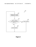 METHOD OF CURSOR CONTROL diagram and image