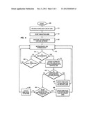 Managing Job Execution diagram and image