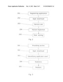 DYNAMIC APPLICATION CHARGING IDENTIFICATION diagram and image