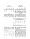 Methods and Compositions Comprising Kiln Dust and Metakaolin diagram and image