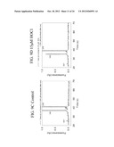 SOLUTIONS, METHODS AND KITS FOR DEACTIVATING NUCLEIC ACIDS diagram and image