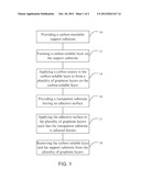 Transparent Electrodes, Electrode Devices, and Associated Methods diagram and image