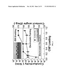 LIQUID-REPELLENT, LARGE-AREA, ELECTRICALLY-CONDUCTING POLYMER COMPOSITE     COATINGS diagram and image