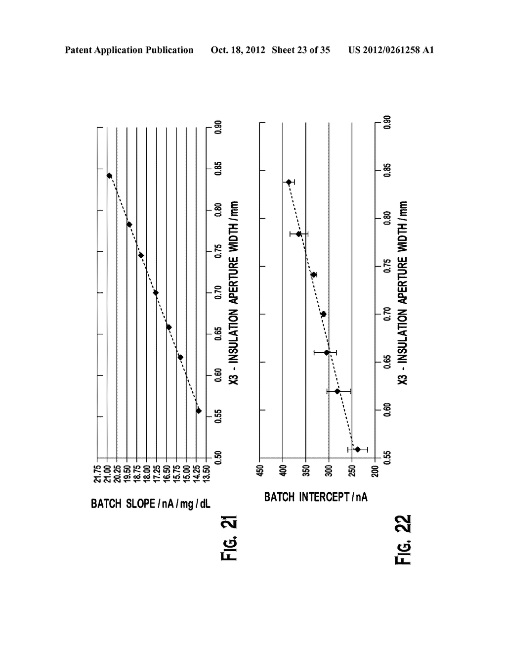 TEST STRIPS, METHODS, AND SYSTEM OF MANUFACTURING TEST STRIP LOTS HAVING A     PREDETERMINED CALIBRATION CHARACTERISTIC - diagram, schematic, and image 24