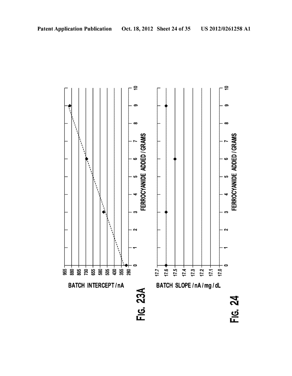 TEST STRIPS, METHODS, AND SYSTEM OF MANUFACTURING TEST STRIP LOTS HAVING A     PREDETERMINED CALIBRATION CHARACTERISTIC - diagram, schematic, and image 25