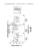 TEST STRIPS, METHODS, AND SYSTEM OF MANUFACTURING TEST STRIP LOTS HAVING A     PREDETERMINED CALIBRATION CHARACTERISTIC diagram and image