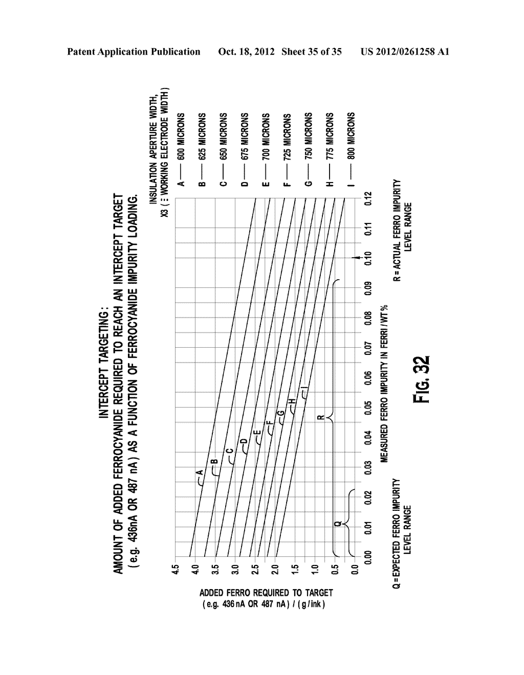 TEST STRIPS, METHODS, AND SYSTEM OF MANUFACTURING TEST STRIP LOTS HAVING A     PREDETERMINED CALIBRATION CHARACTERISTIC - diagram, schematic, and image 36