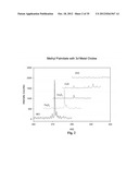 METAL OXIDE LASER IONIZATION-MASS SPECTROMETRY diagram and image