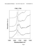 METAL OXIDE LASER IONIZATION-MASS SPECTROMETRY diagram and image