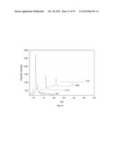 METAL OXIDE LASER IONIZATION-MASS SPECTROMETRY diagram and image