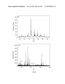 METAL OXIDE LASER IONIZATION-MASS SPECTROMETRY diagram and image