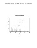 METAL OXIDE LASER IONIZATION-MASS SPECTROMETRY diagram and image