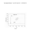 METAL OXIDE LASER IONIZATION-MASS SPECTROMETRY diagram and image