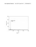 METAL OXIDE LASER IONIZATION-MASS SPECTROMETRY diagram and image