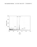 METAL OXIDE LASER IONIZATION-MASS SPECTROMETRY diagram and image