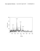 METAL OXIDE LASER IONIZATION-MASS SPECTROMETRY diagram and image