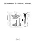 PRECURSOR SELECTION USING AN ARTIFICIAL INTELLIGENCE ALGORITHM INCREASES     PROTEOMIC SAMPLE COVERAGE AND REPRODUCIBILITY diagram and image