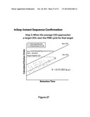 PRECURSOR SELECTION USING AN ARTIFICIAL INTELLIGENCE ALGORITHM INCREASES     PROTEOMIC SAMPLE COVERAGE AND REPRODUCIBILITY diagram and image