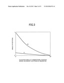 Electron Beam Apparatus and Electron Beam Inspection Method diagram and image