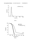 STABILIZED MONOMER DISPERSION CONTAINING INORGANIC OXIDE NANOPARTICLES     WITH HIGH REFRACTIVE INDEX AND ITS PREPARATION diagram and image