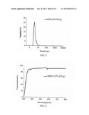 STABILIZED MONOMER DISPERSION CONTAINING INORGANIC OXIDE NANOPARTICLES     WITH HIGH REFRACTIVE INDEX AND ITS PREPARATION diagram and image