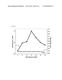 ALUMINUM DEFICIENT alpha-SiAION PHOSPHORS, METHOD OF PREPARING THE SAME,     AND LED CHIP PACKAGE USING THE SAME diagram and image