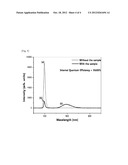 ALUMINUM DEFICIENT alpha-SiAION PHOSPHORS, METHOD OF PREPARING THE SAME,     AND LED CHIP PACKAGE USING THE SAME diagram and image