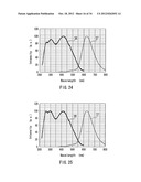 PHOSPHOR COMPOSITION AND METHOD FOR PRODUCING THE SAME, AND LIGHT-EMITTING     DEVICE USING THE SAME diagram and image