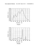 PHOSPHOR COMPOSITION AND METHOD FOR PRODUCING THE SAME, AND LIGHT-EMITTING     DEVICE USING THE SAME diagram and image