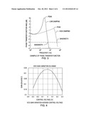 LOOP PARAMETER SENSOR USING REPETITIVE PHASE ERRORS diagram and image