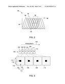 ACCELERATED MULTISPECTRAL DATA MAGNETIC RESONANCE IMAGING SYSTEM AND     METHOD diagram and image