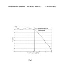 METHOD TO DETERMINE ELECTRON RELAXATION TIMES, T1, IN EPR TOMOGRAPHY diagram and image