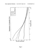 METHOD TO DETERMINE ELECTRON RELAXATION TIMES, T1, IN EPR TOMOGRAPHY diagram and image