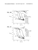 THERMALLY ACTIVATED MAGNETIC AND RESISTIVE AGING diagram and image