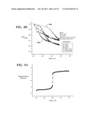 THERMALLY ACTIVATED MAGNETIC AND RESISTIVE AGING diagram and image