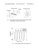 BEAM POSITION MONITOR FOR ELECTRON LINEAR ACCELERATOR diagram and image