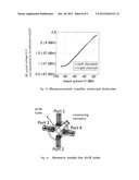 BEAM POSITION MONITOR FOR ELECTRON LINEAR ACCELERATOR diagram and image