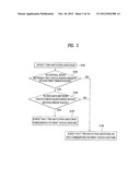 TOUCH BASED USER INTERFACE DEVICE AND METHOD diagram and image