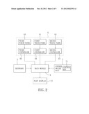 PORTABLE ELECTRONIC DEVICE diagram and image