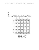 METHOD OF UPDATING BASELINE OUTPUT VALUES OF TOUCH PANEL diagram and image