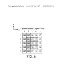 METHOD OF UPDATING BASELINE OUTPUT VALUES OF TOUCH PANEL diagram and image