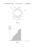 TOUCH SENSING UNIT HAVING TOUCH SENSING PATTERN WITH HOLLOW AREAS, AND     RELATED TOUCH SENSING ELEMENT AND DEVICE USING THE SAME diagram and image