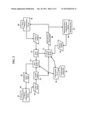 Methods, Systems, and Products for Monitoring Conferences diagram and image