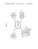 Methods, Systems, and Products for Monitoring Conferences diagram and image